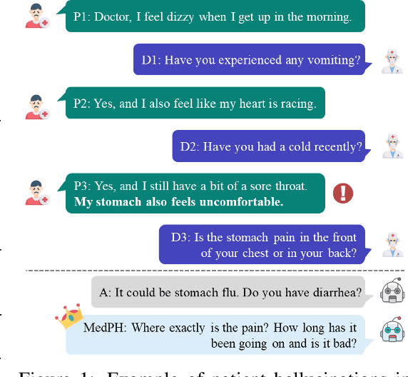 Figure 1 for Listen to the Patient: Enhancing Medical Dialogue Generation with Patient Hallucination Detection and Mitigation