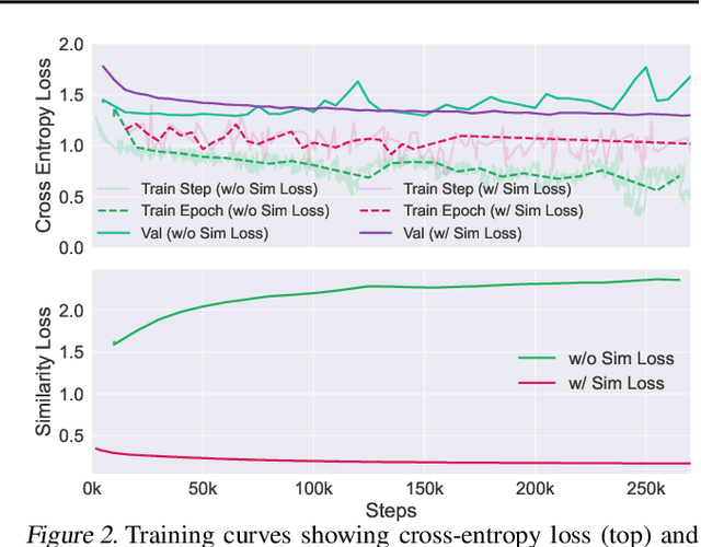 Figure 3 for TALKPLAY: Multimodal Music Recommendation with Large Language Models