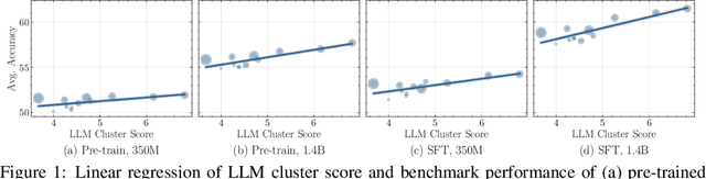 Figure 1 for On the Diversity of Synthetic Data and its Impact on Training Large Language Models