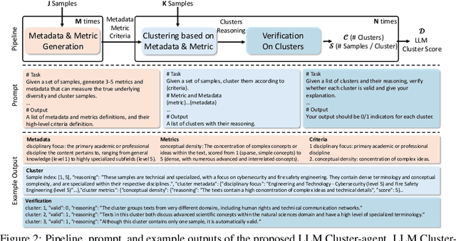 Figure 3 for On the Diversity of Synthetic Data and its Impact on Training Large Language Models