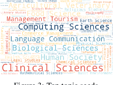 Figure 4 for On the Diversity of Synthetic Data and its Impact on Training Large Language Models