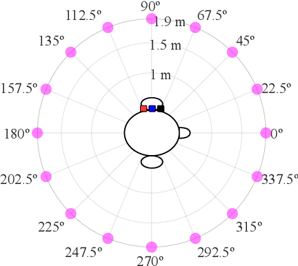 Figure 1 for Noise-Robust Hearing Aid Voice Control