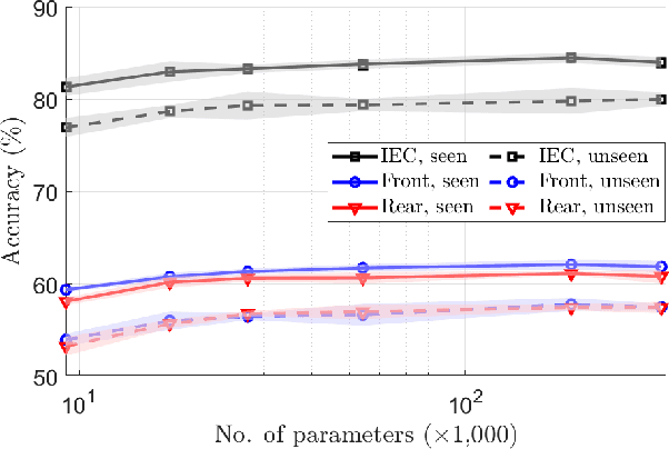 Figure 3 for Noise-Robust Hearing Aid Voice Control