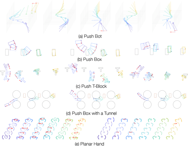 Figure 1 for Global Contact-Rich Planning with Sparsity-Rich Semidefinite Relaxations