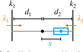 Figure 3 for Global Contact-Rich Planning with Sparsity-Rich Semidefinite Relaxations