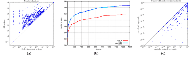 Figure 1 for Some Orders Are Important: Partially Preserving Orders in Top-Quality Planning