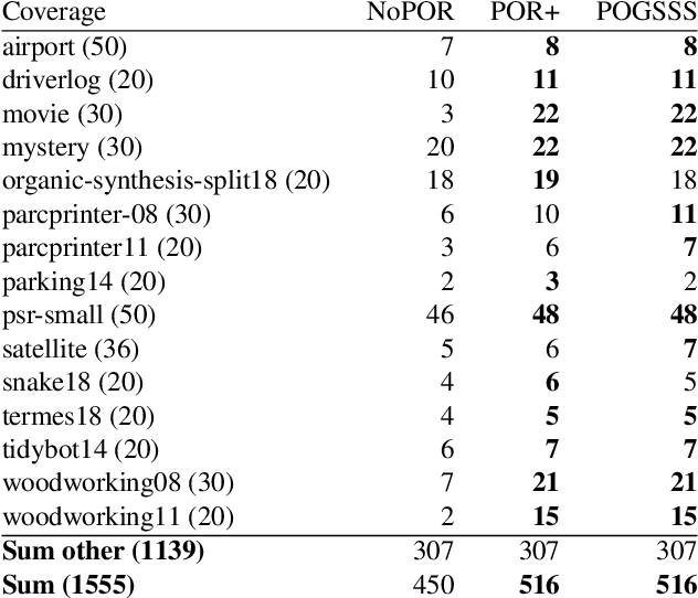 Figure 3 for Some Orders Are Important: Partially Preserving Orders in Top-Quality Planning