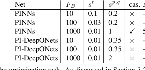 Figure 1 for Physics-Informed Deep Learning for Nonlinear Friction Model of Bow-string Interaction