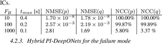 Figure 3 for Physics-Informed Deep Learning for Nonlinear Friction Model of Bow-string Interaction
