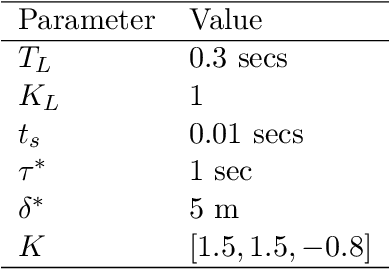 Figure 2 for Bayesian Methods in Automated Vehicle's Car-following Uncertainties: Enabling Strategic Decision Making
