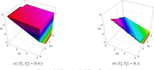 Figure 1 for Bayesian Methods in Automated Vehicle's Car-following Uncertainties: Enabling Strategic Decision Making