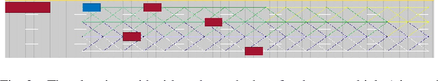 Figure 2 for Hierarchical Learned Risk-Aware Planning Framework for Human Driving Modeling