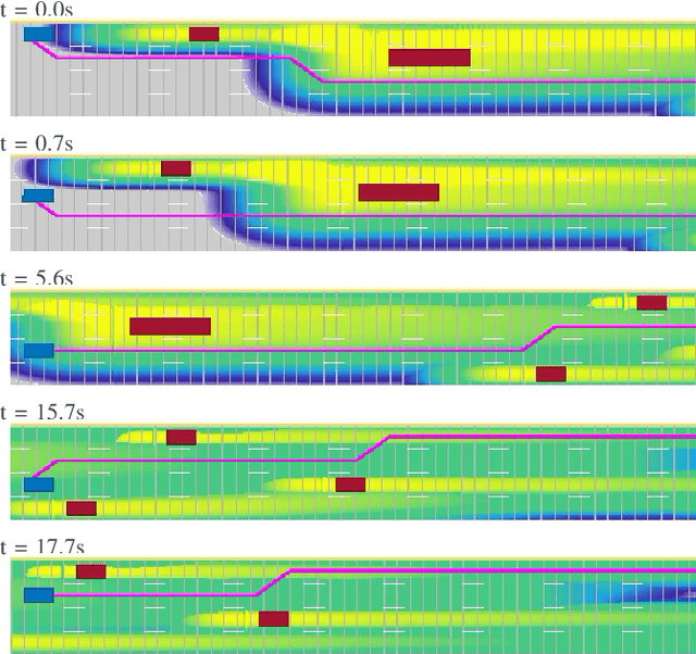 Figure 4 for Hierarchical Learned Risk-Aware Planning Framework for Human Driving Modeling