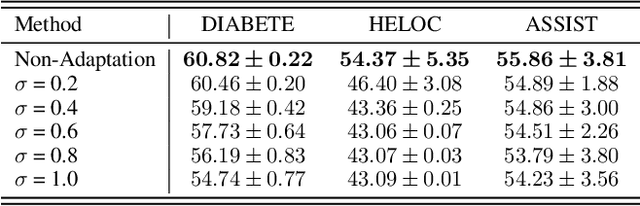 Figure 1 for Fully Test-time Adaptation for Tabular Data