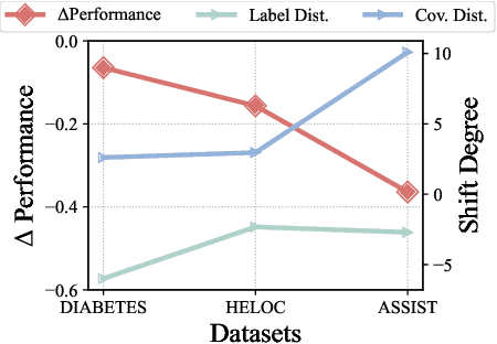 Figure 2 for Fully Test-time Adaptation for Tabular Data