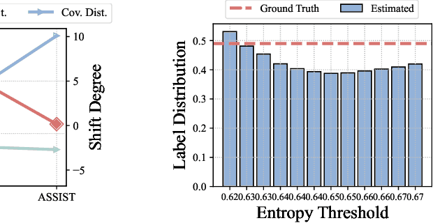Figure 3 for Fully Test-time Adaptation for Tabular Data