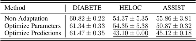 Figure 4 for Fully Test-time Adaptation for Tabular Data