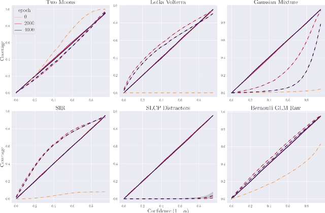 Figure 3 for Variational Inference with Coverage Guarantees