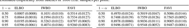 Figure 4 for Variational Inference with Coverage Guarantees