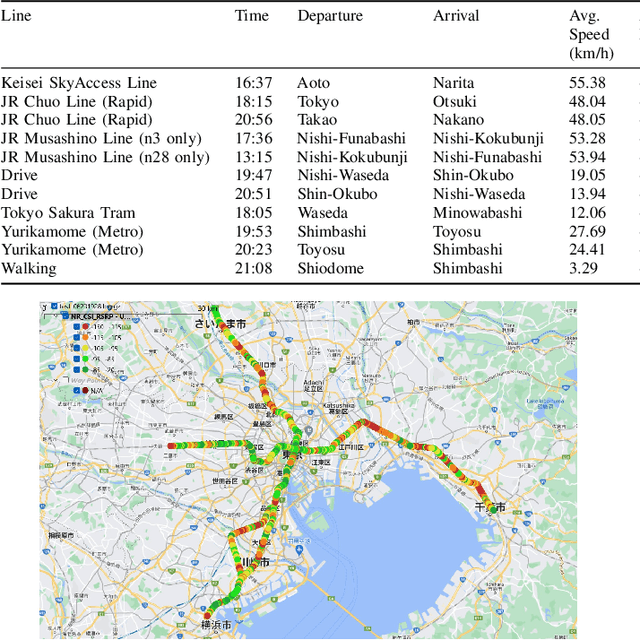 Figure 2 for Practical Commercial 5G Standalone (SA) Uplink Throughput Prediction