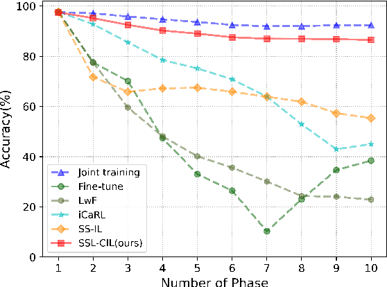 Figure 1 for Analytic Class Incremental Learning for Sound Source Localization with Privacy Protection