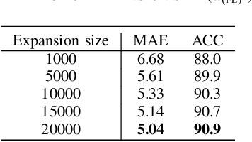 Figure 4 for Analytic Class Incremental Learning for Sound Source Localization with Privacy Protection