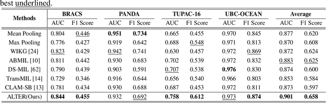 Figure 4 for Any-to-Any Learning in Computational Pathology via Triplet Multimodal Pretraining