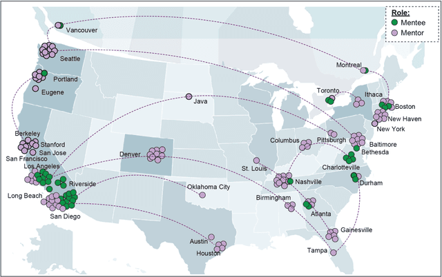 Figure 4 for Bridge2AI: Building A Cross-disciplinary Curriculum Towards AI-Enhanced Biomedical and Clinical Care