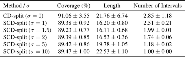 Figure 2 for Smoothing-Based Conformal Prediction for Balancing Efficiency and Interpretability