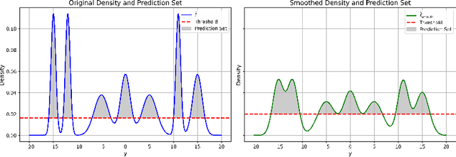 Figure 1 for Smoothing-Based Conformal Prediction for Balancing Efficiency and Interpretability