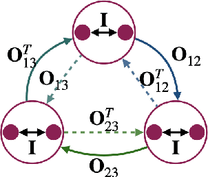 Figure 2 for Matrix-weighted networks for modeling multidimensional dynamics