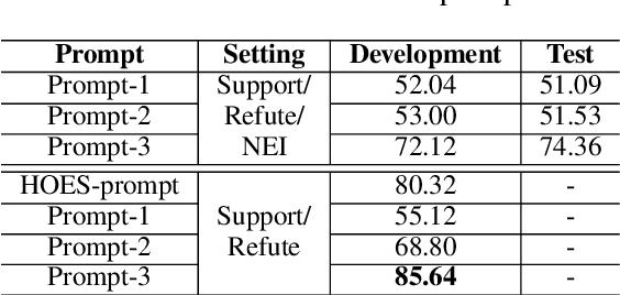 Figure 3 for An Empirical Study of Using ChatGPT for Fact Verification Task