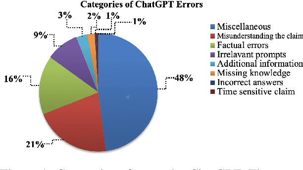 Figure 2 for An Empirical Study of Using ChatGPT for Fact Verification Task