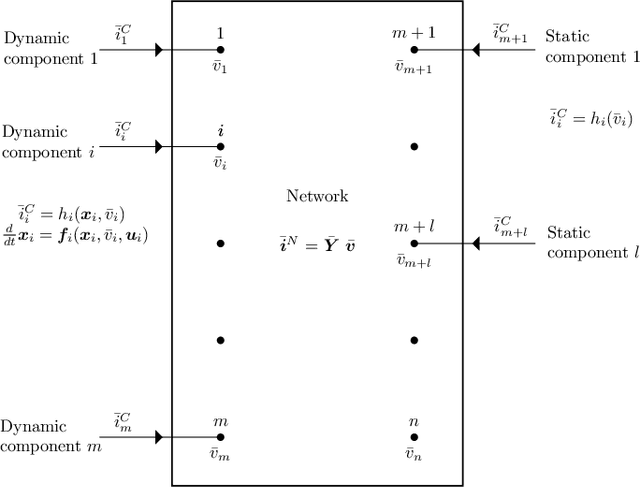 Figure 1 for Solving Differential-Algebraic Equations in Power Systems Dynamics with Neural Networks and Spatial Decomposition