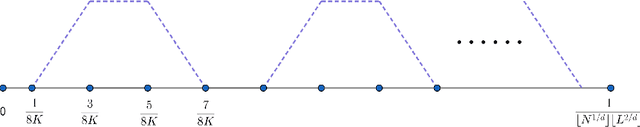 Figure 2 for Nearly Optimal VC-Dimension and Pseudo-Dimension Bounds for Deep Neural Network Derivatives