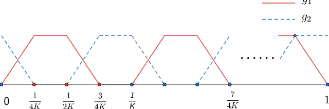 Figure 1 for Nearly Optimal VC-Dimension and Pseudo-Dimension Bounds for Deep Neural Network Derivatives
