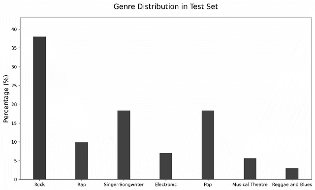 Figure 1 for An Ensemble Approach to Music Source Separation: A Comparative Analysis of Conventional and Hierarchical Stem Separation