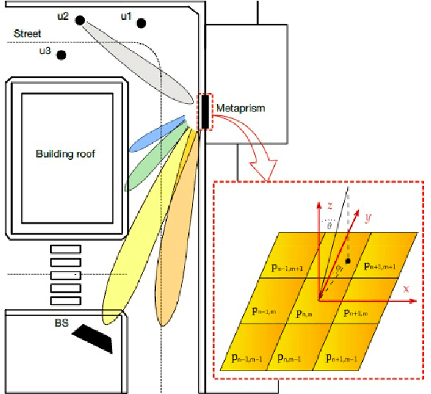 Figure 1 for NLOS Localization Exploiting Frequency-selective Metasurfaces