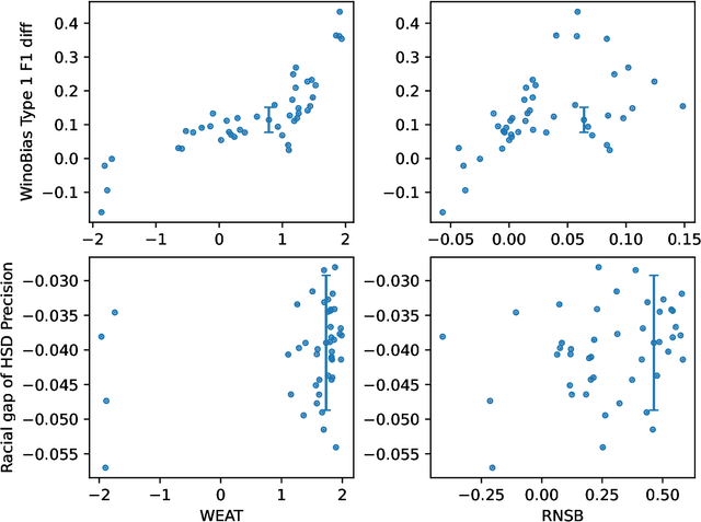 Figure 2 for Analyzing Correlations Between Intrinsic and Extrinsic Bias Metrics of Static Word Embeddings With Their Measuring Biases Aligned