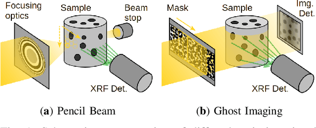 Figure 1 for Noise2Ghost: Self-supervised deep convolutional reconstruction for ghost imaging