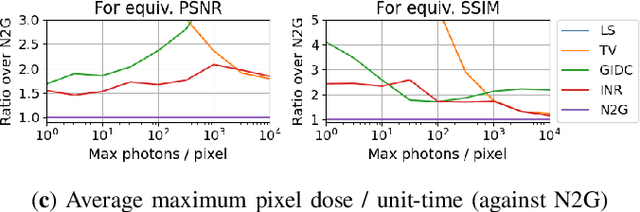 Figure 4 for Noise2Ghost: Self-supervised deep convolutional reconstruction for ghost imaging
