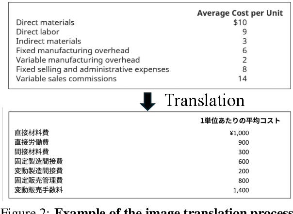 Figure 3 for JMMMU: A Japanese Massive Multi-discipline Multimodal Understanding Benchmark for Culture-aware Evaluation