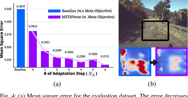 Figure 4 for METAVerse: Meta-Learning Traversability Cost Map for Off-Road Navigation
