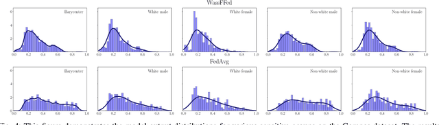 Figure 4 for WassFFed: Wasserstein Fair Federated Learning