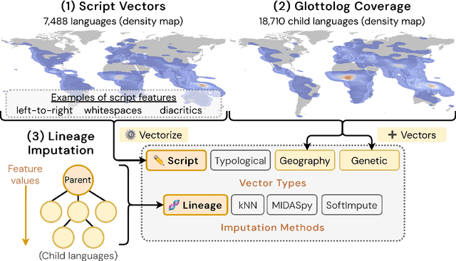 Figure 1 for Simple Additions, Substantial Gains: Expanding Scripts, Languages, and Lineage Coverage in URIEL+