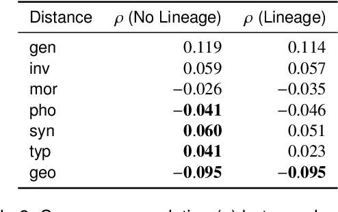 Figure 4 for Simple Additions, Substantial Gains: Expanding Scripts, Languages, and Lineage Coverage in URIEL+