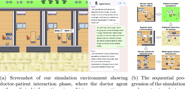 Figure 1 for Self-Evolving Multi-Agent Simulations for Realistic Clinical Interactions
