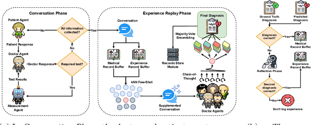 Figure 3 for Self-Evolving Multi-Agent Simulations for Realistic Clinical Interactions