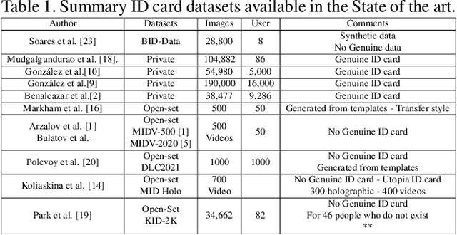 Figure 1 for First Competition on Presentation Attack Detection on ID Card