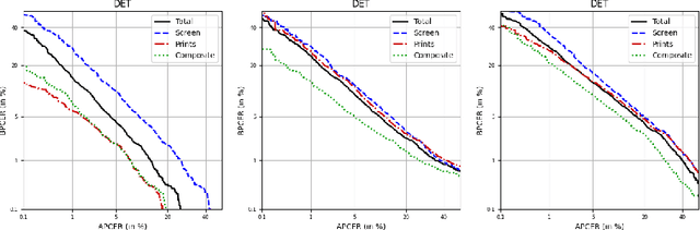 Figure 4 for First Competition on Presentation Attack Detection on ID Card